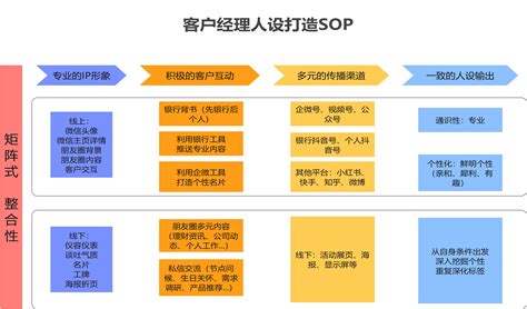 種樹間距|苗木種植SOP（上）